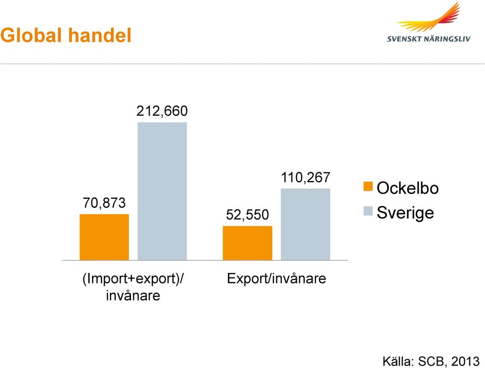 Sverige (Import+export)/