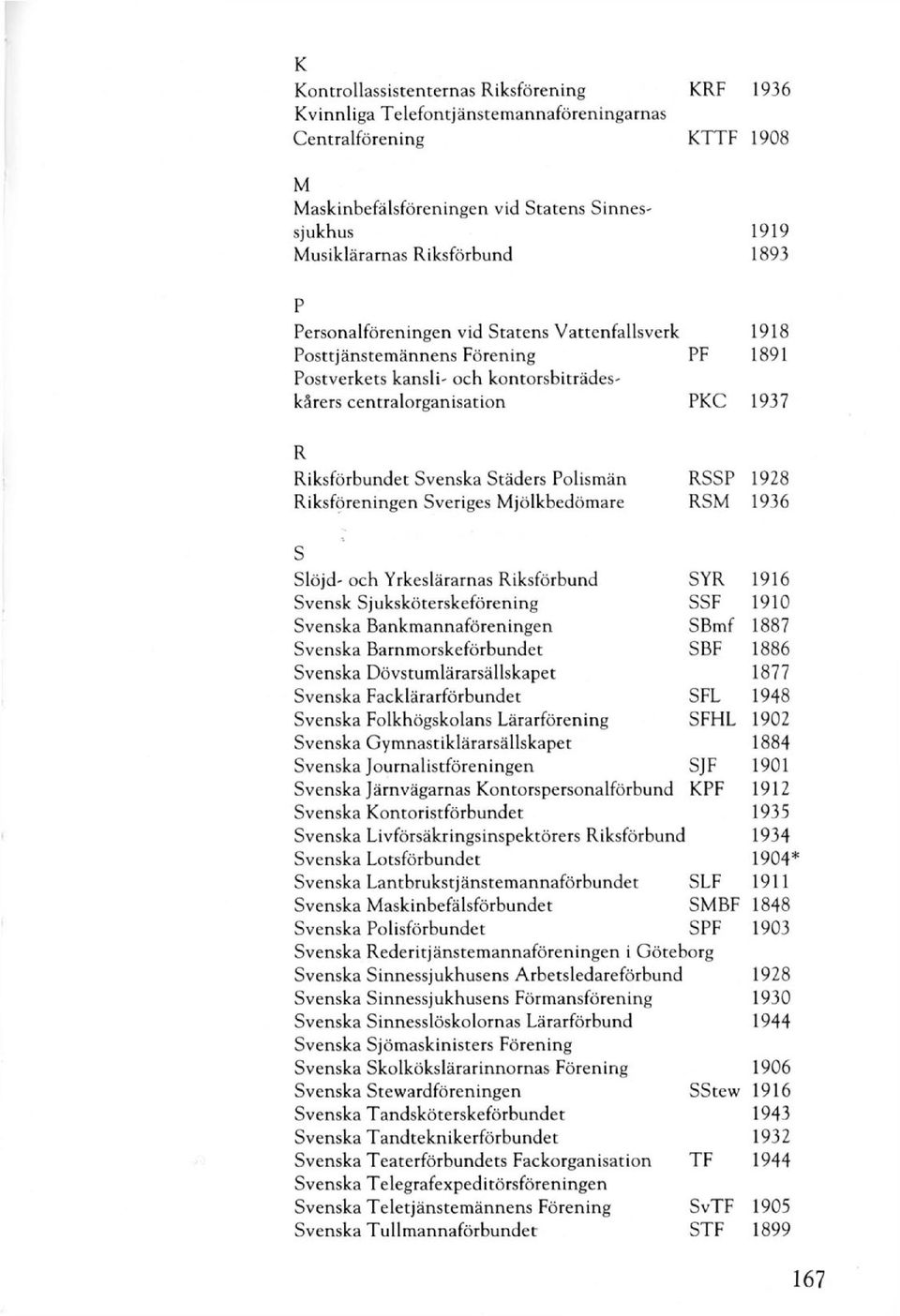 Städers Polismän Riksföreningen Sveriges Mjölkbedömare RSSP 1928 RSM 1936 S Slöjd- och Yrkeslärarnas Riksförbund Svensk Sjuksköterskeförening Svenska Bankmannaföreningen Svenska Barnmorskeförbundet