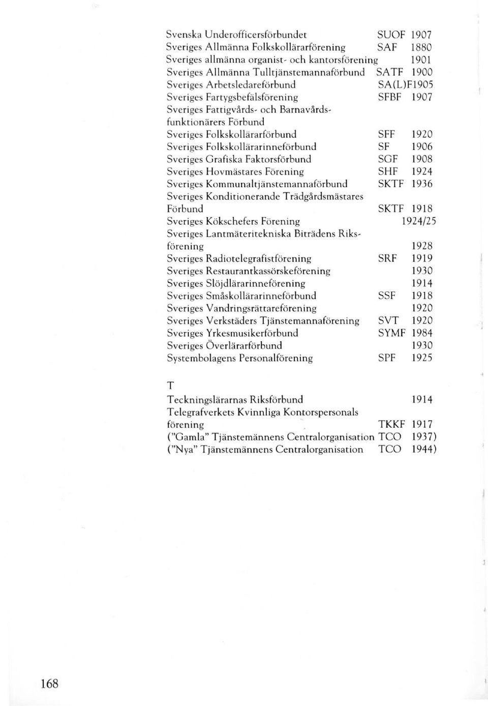Folkskollärarinneförbund SF 1906 Sveriges Grafiska Faktorsförbund SGF 1908 Sveriges Hovmästares Förening SHF 1924 Sveriges Kommunaltjänstemannaförbund SKTF 1936 Sveriges Konditionerande