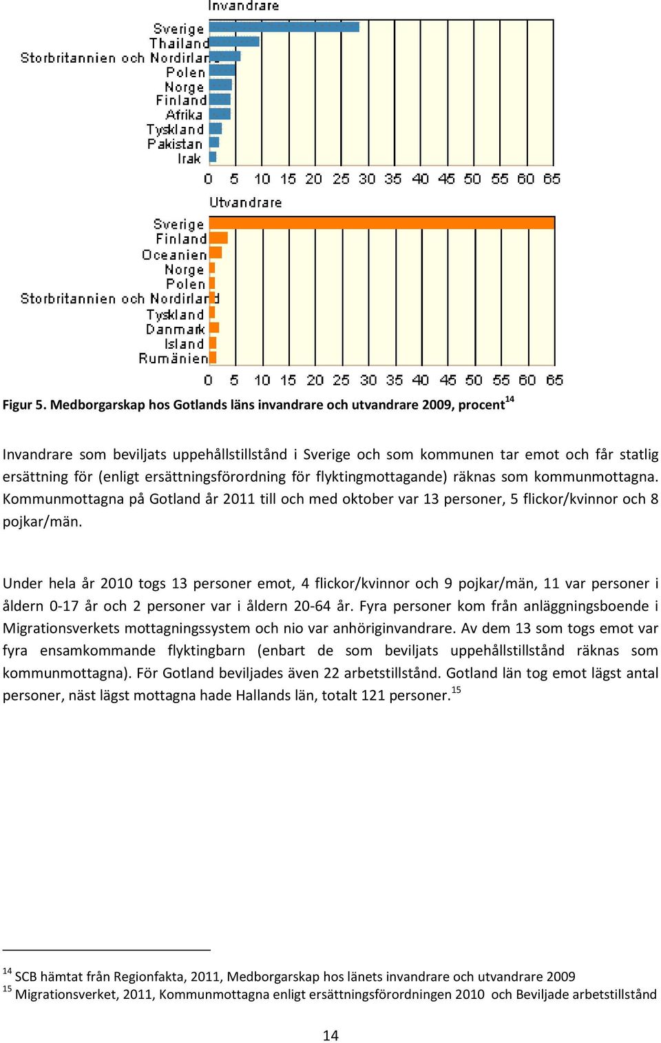 ersättningsförordning för flyktingmottagande) räknas som kommunmottagna. Kommunmottagna på Gotland år 2011 till och med oktober var 13 personer, 5 flickor/kvinnor och 8 pojkar/män.