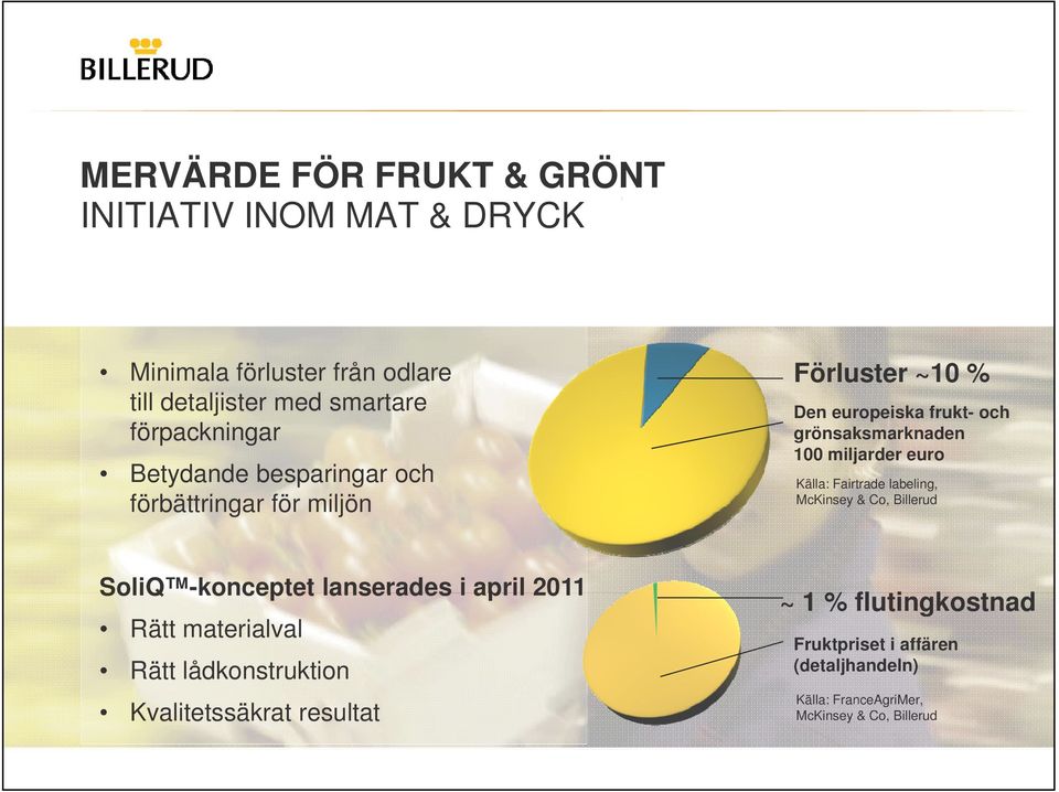 Källa: Fairtrade labeling, McKinsey & Co, Billerud SoliQ -konceptet lanserades i april 2011 Rätt materialval Rätt lådkonstruktion