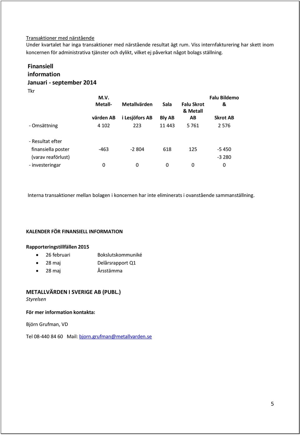 Metallvärden Sala Falu Skrot Falu Bildemo & värden AB i Lesjöfors AB Bly AB & Metall AB Skrot AB - Omsättning 4 102 223 11 443 5 761 2 576 - Resultat efter finansiella poster -463-2 804 618 125-5 450