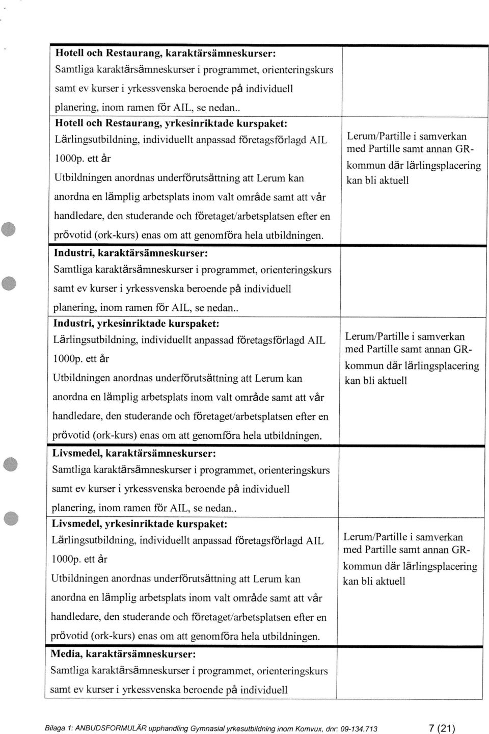 ett r Utbildningen anordnas underförutsättning att Lerum kan anordna en lämplig arbetsplats inom valt område samt att vår handledare, den studerande och företaget/arbetsplatsen efter en prövotid