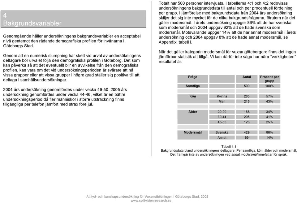 Det som kan påverka så att det eventuellt blir en avvikelse från den demografiska profilen, kan vara om det vid undersökningsperioden är svårare att nå vissa grupper eller att vissa grupper i högre