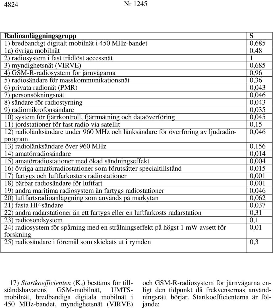 radiomikrofonsändare 0,035 10) system för fjärrkontroll, fjärrmätning och dataöverföring 0,045 11) jordstationer för fast radio via satellit 0,15 12) radiolänksändare under 960 MHz och länksändare