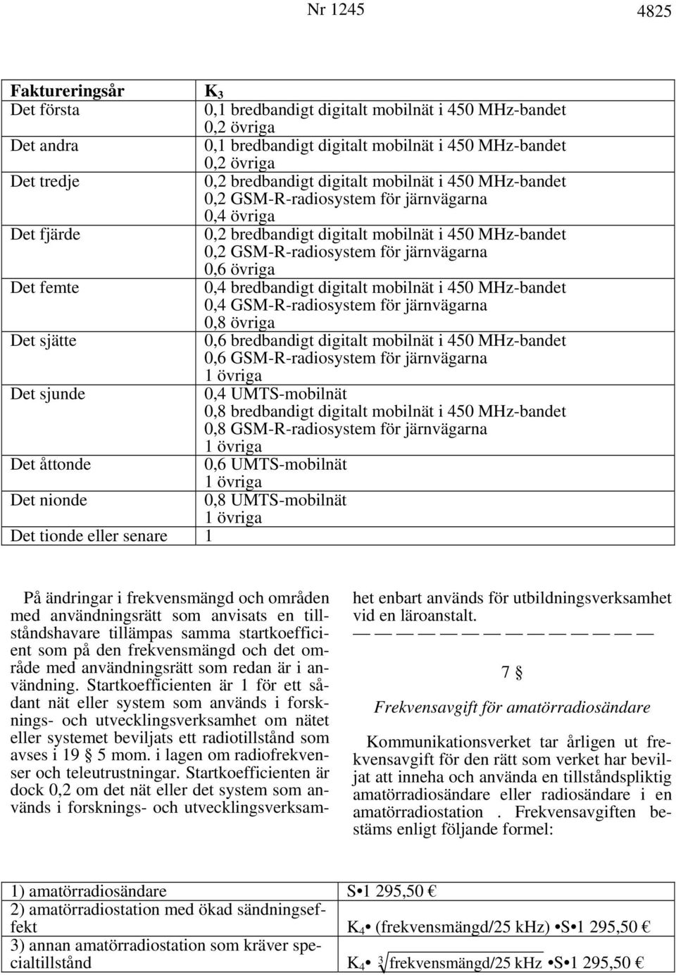 övriga Det femte 0,4 bredbandigt digitalt mobilnät i 450 MHz-bandet 0,4 GSM-R-radiosystem för järnvägarna 0,8 övriga Det sjätte 0,6 bredbandigt digitalt mobilnät i 450 MHz-bandet 0,6