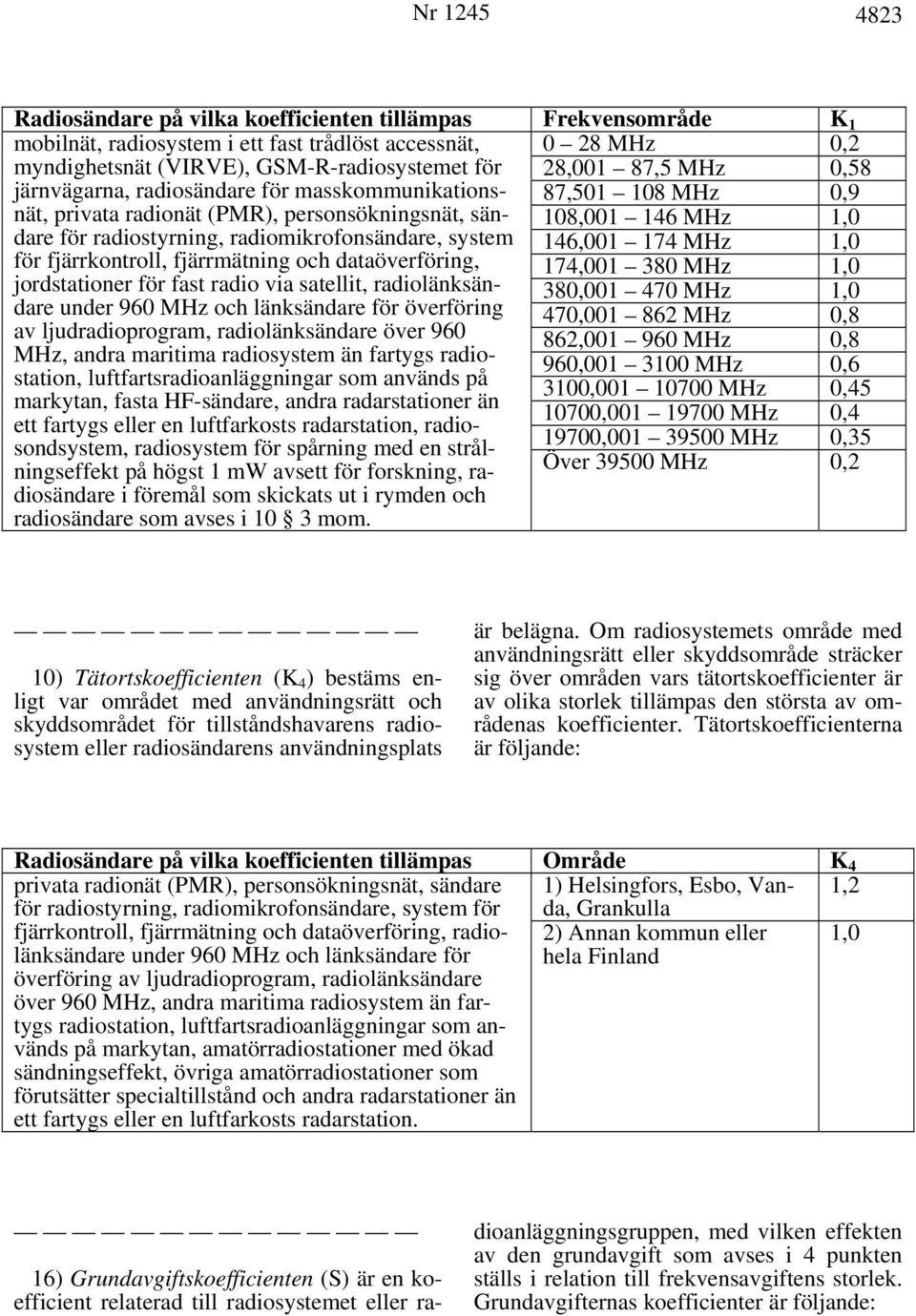 system 146,001 174 MHz 1,0 för fjärrkontroll, fjärrmätning och dataöverföring, 174,001 380 MHz 1,0 jordstationer för fast radio via satellit, radiolänksändare under 960 MHz och länksändare för