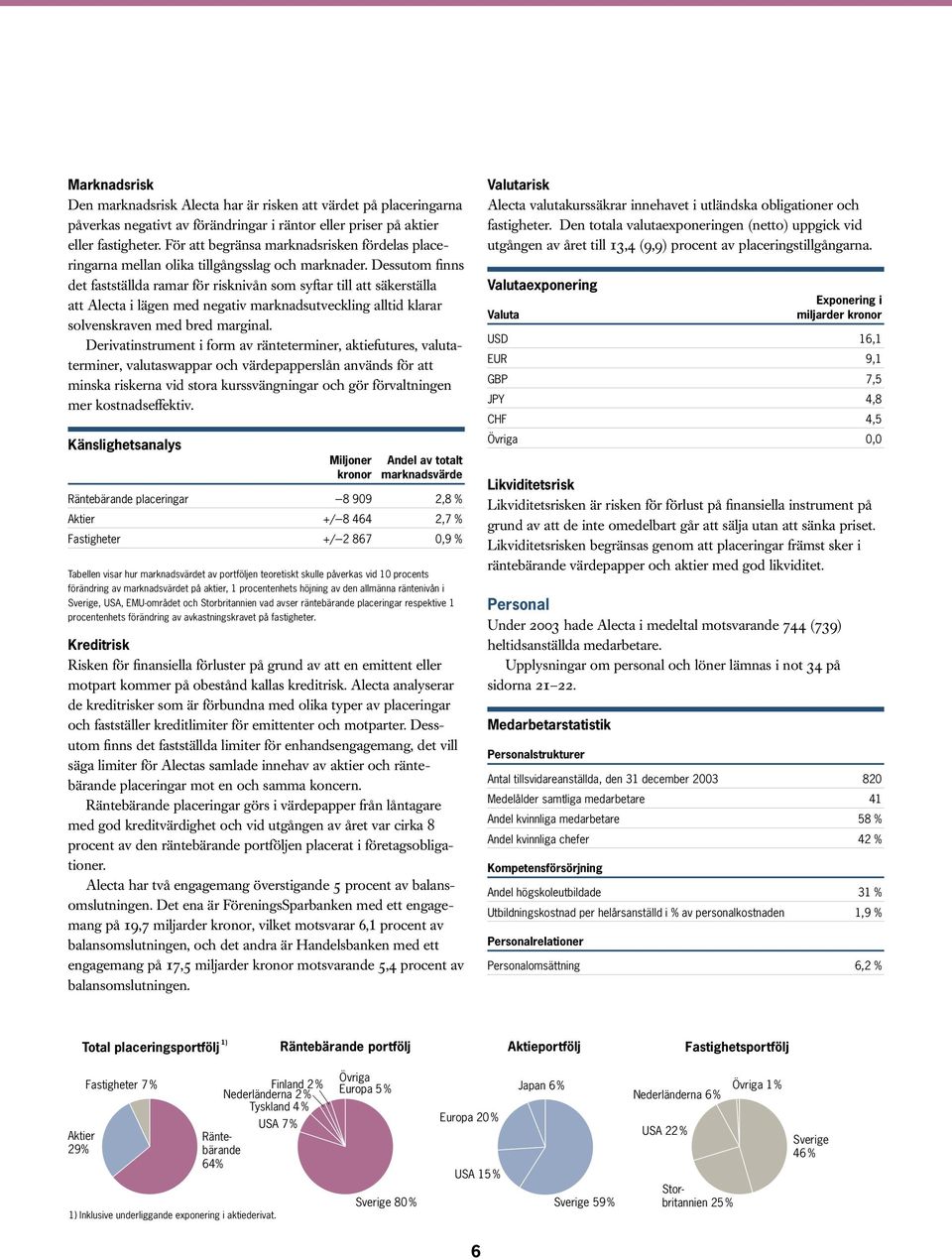 Dessutom finns det fastställda ramar för risknivån som syftar till att säkerställa att Alecta i lägen med negativ marknadsutveckling alltid klarar solvenskraven med bred marginal.