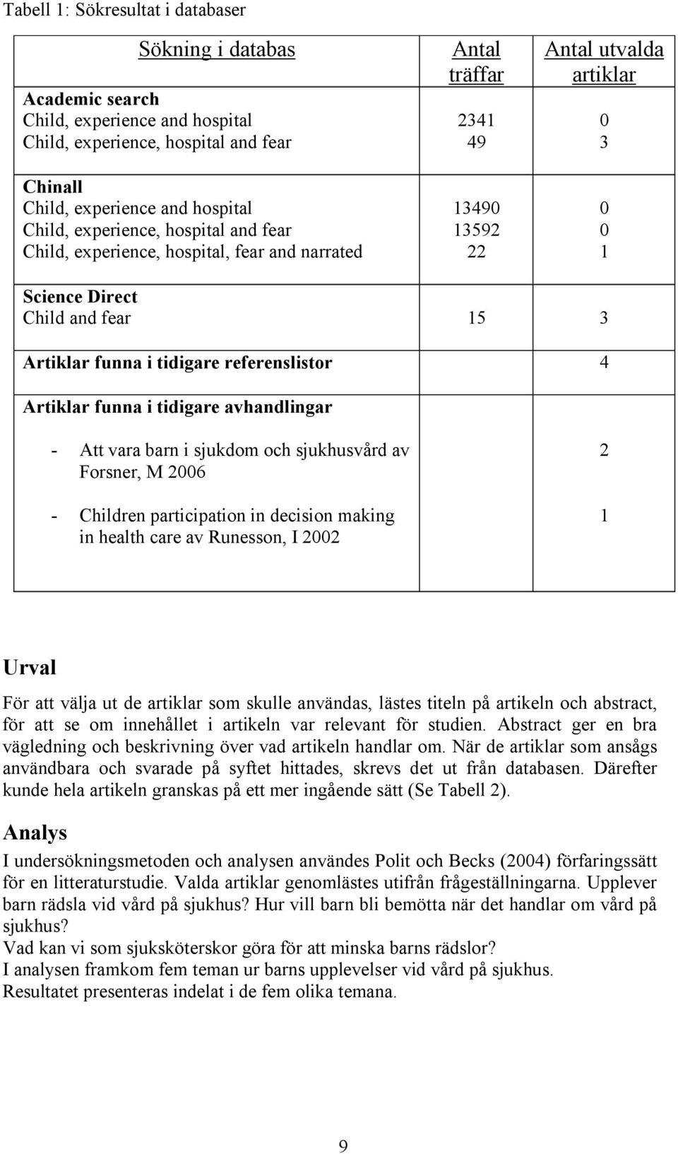 referenslistor 4 Artiklar funna i tidigare avhandlingar - Att vara barn i sjukdom och sjukhusvård av Forsner, M 2006 - Children participation in decision making in health care av Runesson, I 2002 2 1