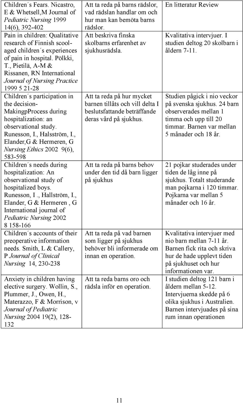 Runesson, I., Halsström, I., Elander,G & Hermeren, G Nursing Ethics 2002 9(6), 583-598 Children s needs during hospitalization: An observational study of hospitalized boys. Runesson, I., Hallström, I.
