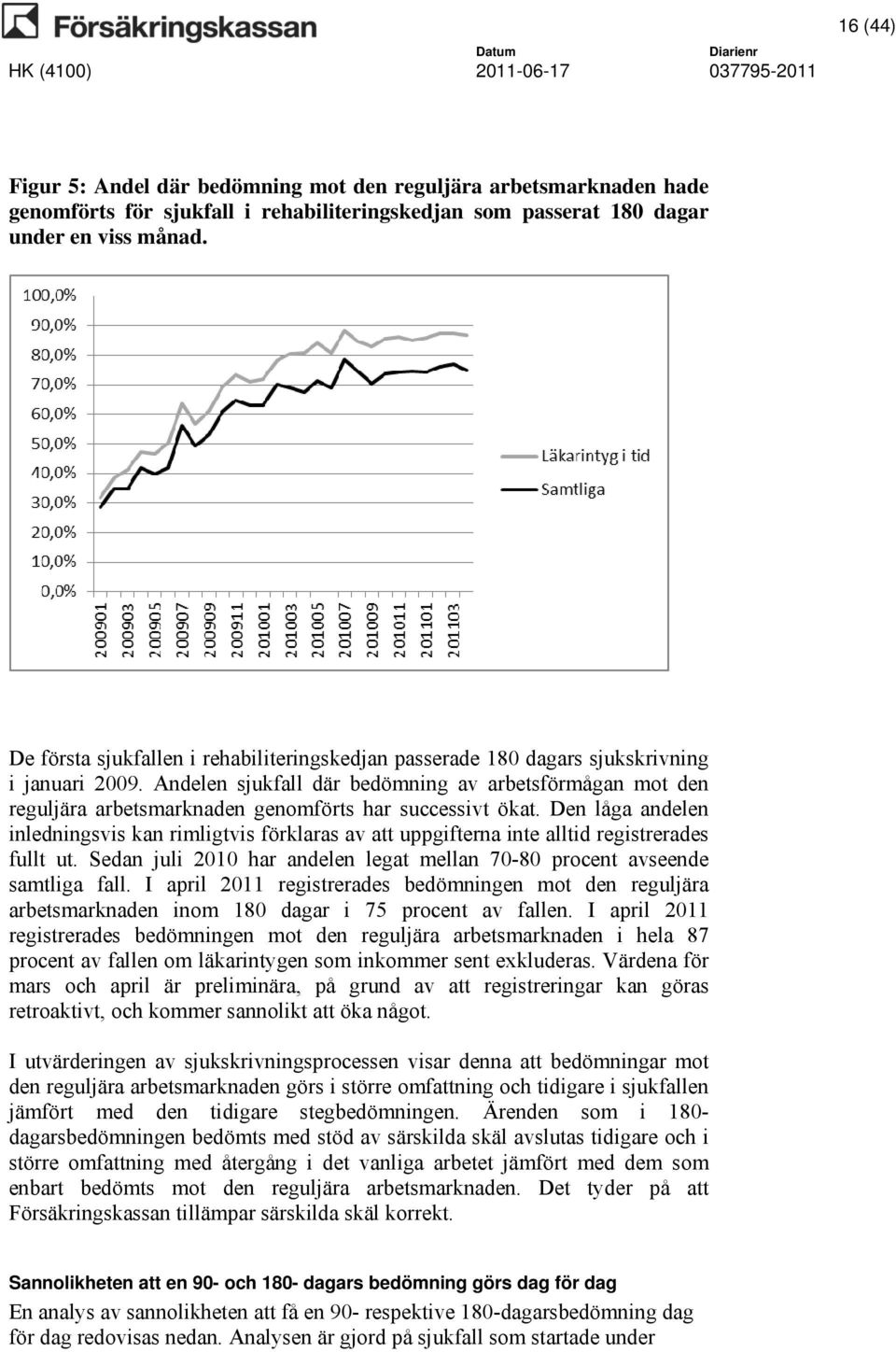 Andelen sjukfall där bedömning av arbetsförmågan mot den reguljära arbetsmarknaden genomförts har successivt ökat.