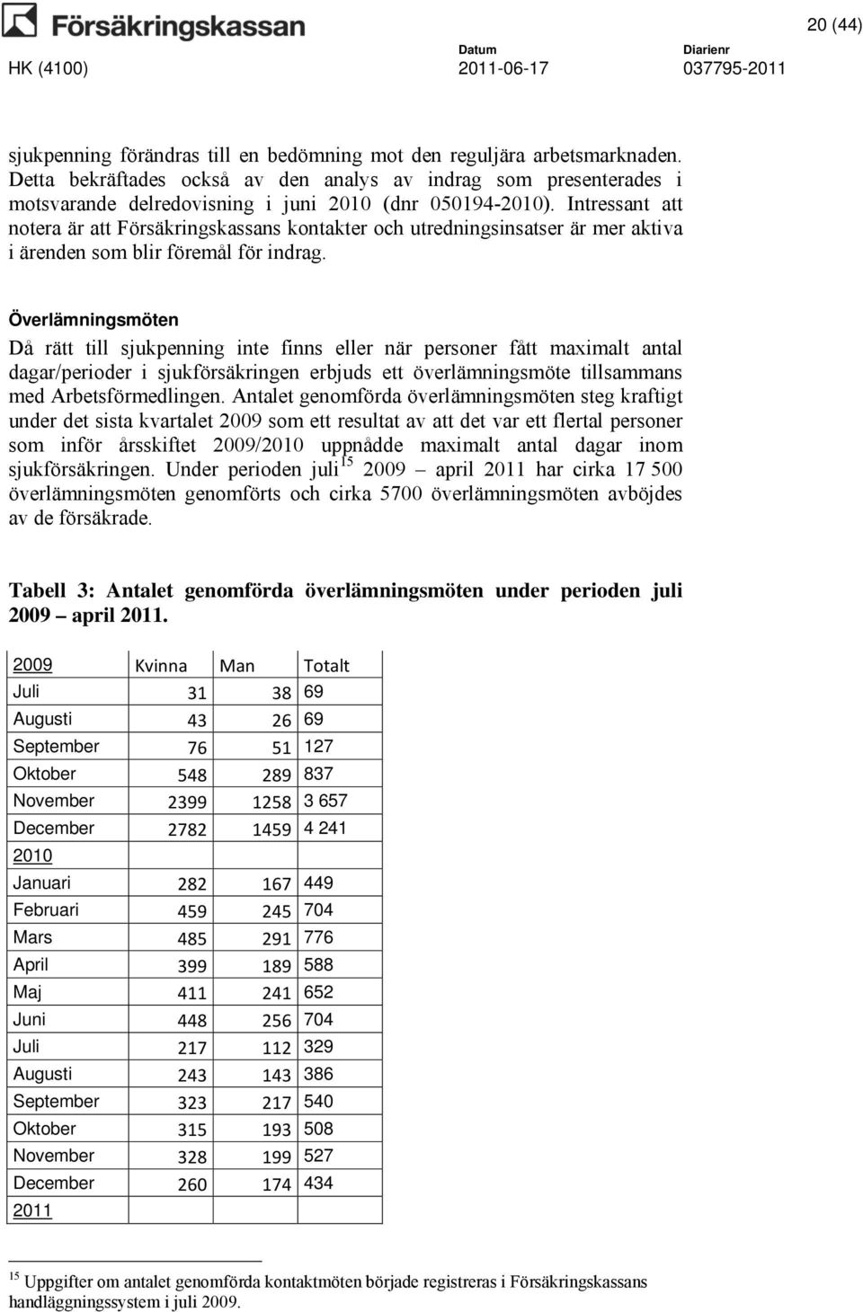 Intressant att notera är att Försäkringskassans kontakter och utredningsinsatser är mer aktiva i ärenden som blir föremål för indrag.