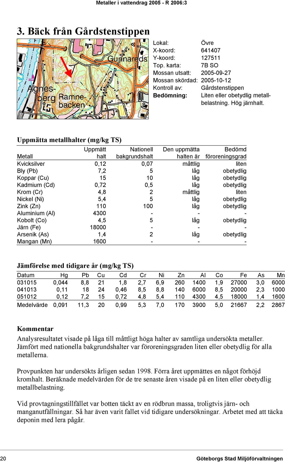 Uppmätta metallhalter (mg/kg TS) Uppmätt Nationell Den uppmätta Bedömd Metall halt bakgrundshalt halten är föroreningsgrad Kvicksilver 0,12 0,07 måttlig liten Bly (Pb) 7,2 5 låg obetydlig Koppar (Cu)