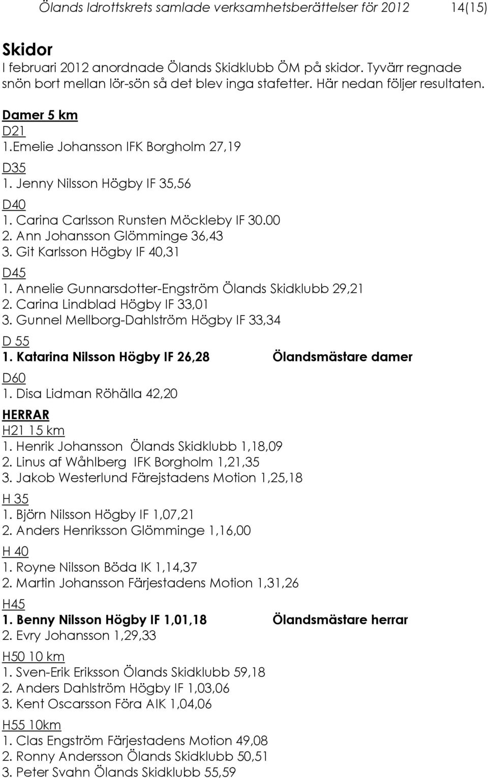 Ann Johansson Glömminge 36,43 3. Git Karlsson Högby IF 40,31 D45 1. Annelie Gunnarsdotter-Engström Ölands Skidklubb 29,21 2. Carina Lindblad Högby IF 33,01 3.