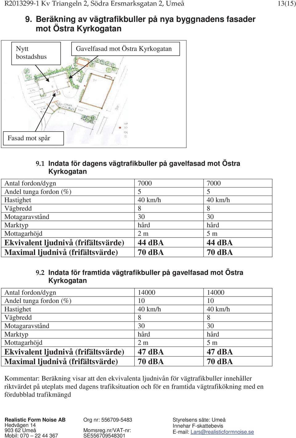 1 Indata för dagens vägtrafikbuller på gavelfasad mot Östra Kyrkogatan Antal fordon/dygn 7000 7000 Andel tunga fordon (%) 5 5 Hastighet 40 km/h 40 km/h Vägbredd 8 8 Motagaravstånd 30 30 Marktyp hård