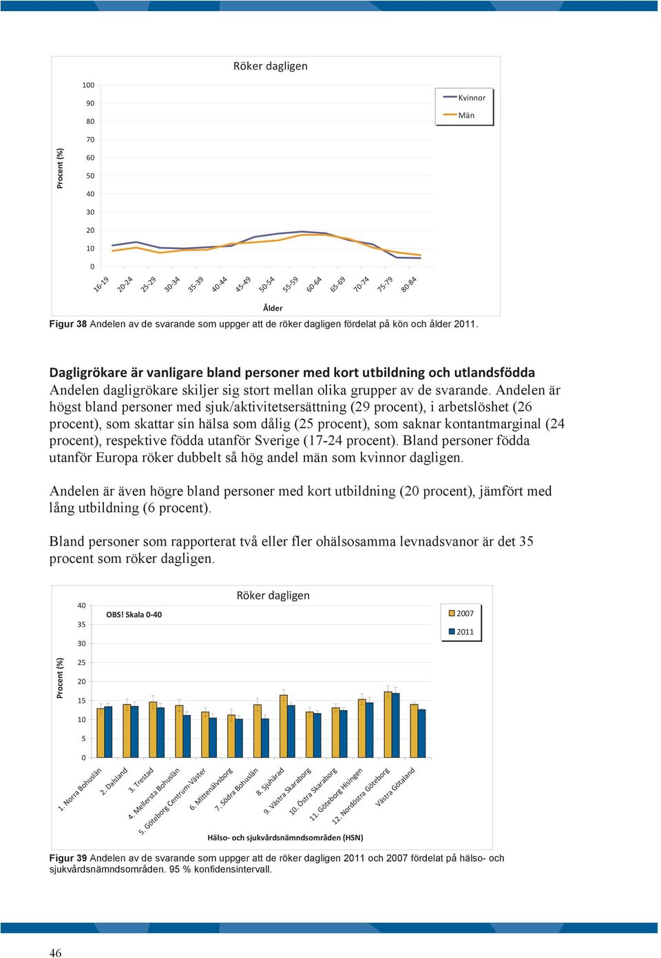 Andelen är högst bland personer med sjuk/aktivitetsersättning (29 procent), i arbetslöshet (26 procent), som skattar sin hälsa som dålig (25 procent), som saknar kontantmarginal (24 procent),