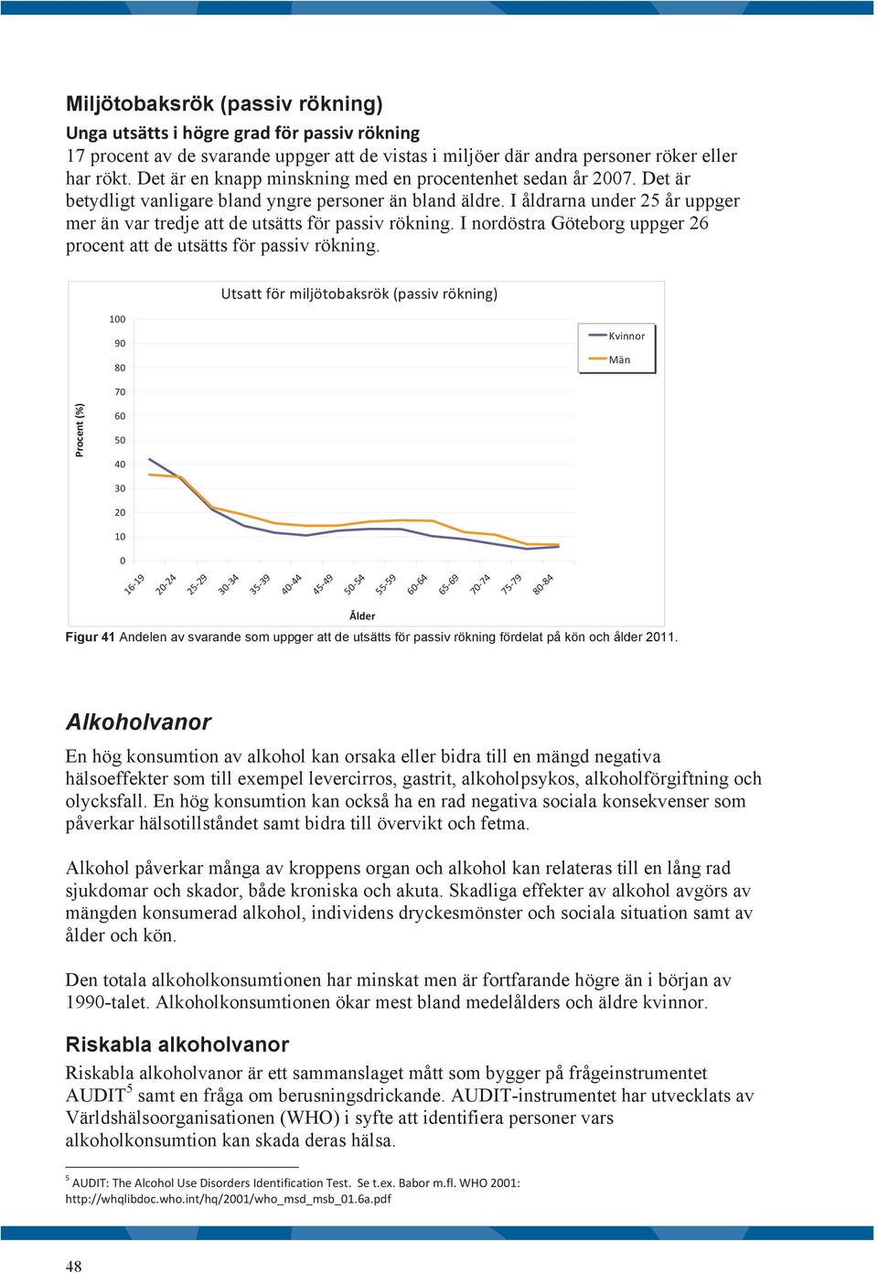 I åldrarna under 25 år uppger mer än var tredje att de utsätts för passiv rökning. I nordöstra Göteborg uppger 26 procent att de utsätts för passiv rökning.