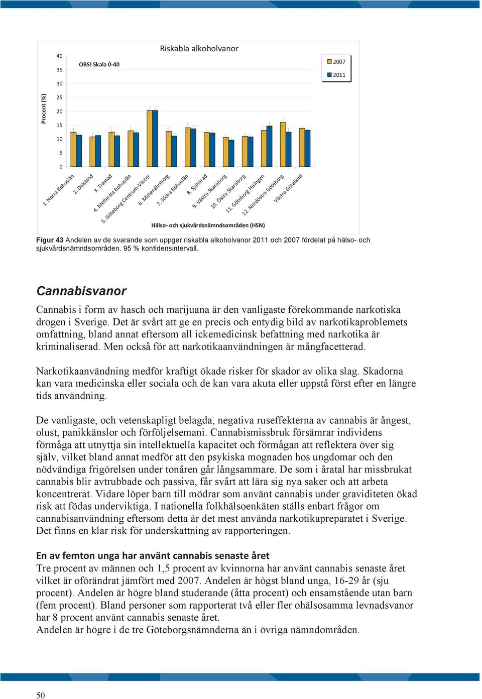 Nordöstra Göteborg Hälso- och sjukvårdsnämndsområden (HSN) Västra Götaland Figur 43 Andelen av de svarande som uppger riskabla alkoholvanor 11 och 7 fördelat på hälso- och sjukvårdsnämndsområden.
