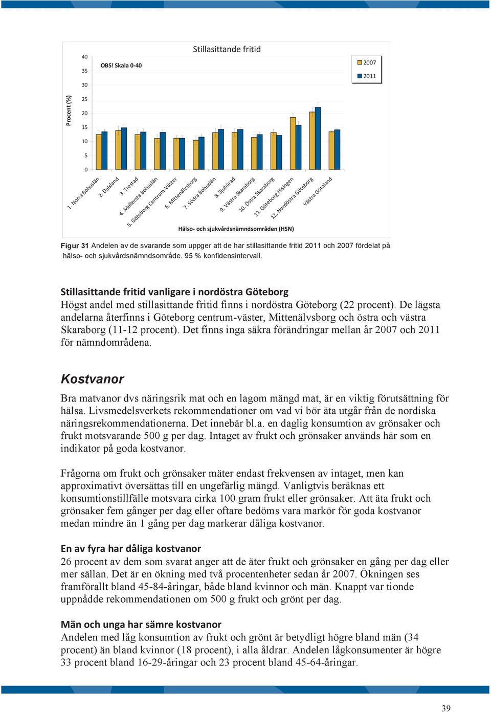 Nordöstra Göteborg Hälso- och sjukvårdsnämndsområden (HSN) Västra Götaland Figur 31 Andelen av de svarande som uppger att de har stillasittande fritid 11 och 7 fördelat på hälso- och