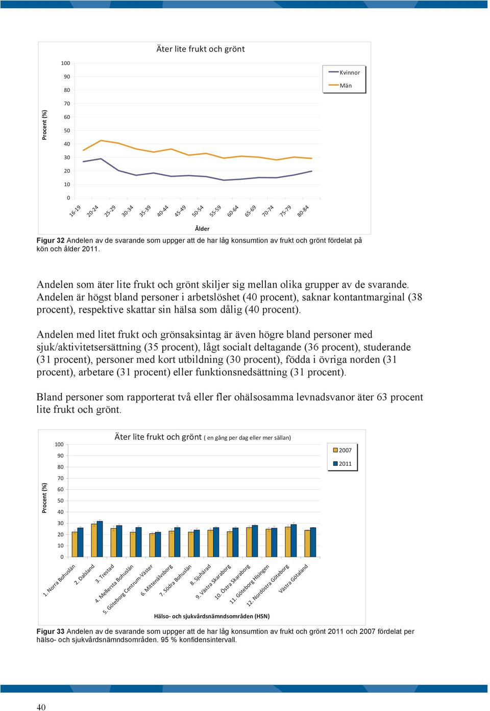 Andelen är högst bland personer i arbetslöshet (4 procent), saknar kontantmarginal (38 procent), respektive skattar sin hälsa som dålig (4 procent).