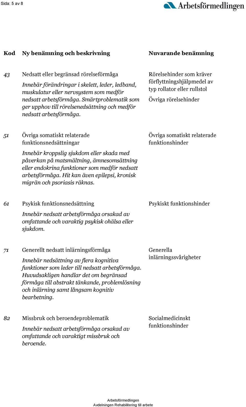 Rörelsehinder som kräver förflyttningshjälpmedel av typ rollator eller rullstol Övriga rörelsehinder 51 Övriga somatiskt relaterade funktionsnedsättningar Innebär kroppslig sjukdom eller skada med