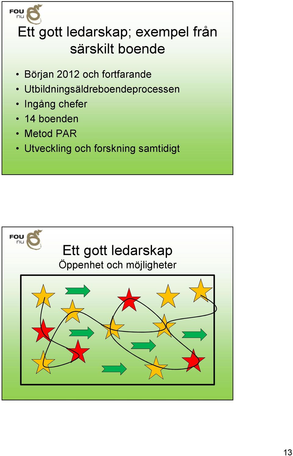 Ingång chefer 14 boenden Metod PAR Utveckling och