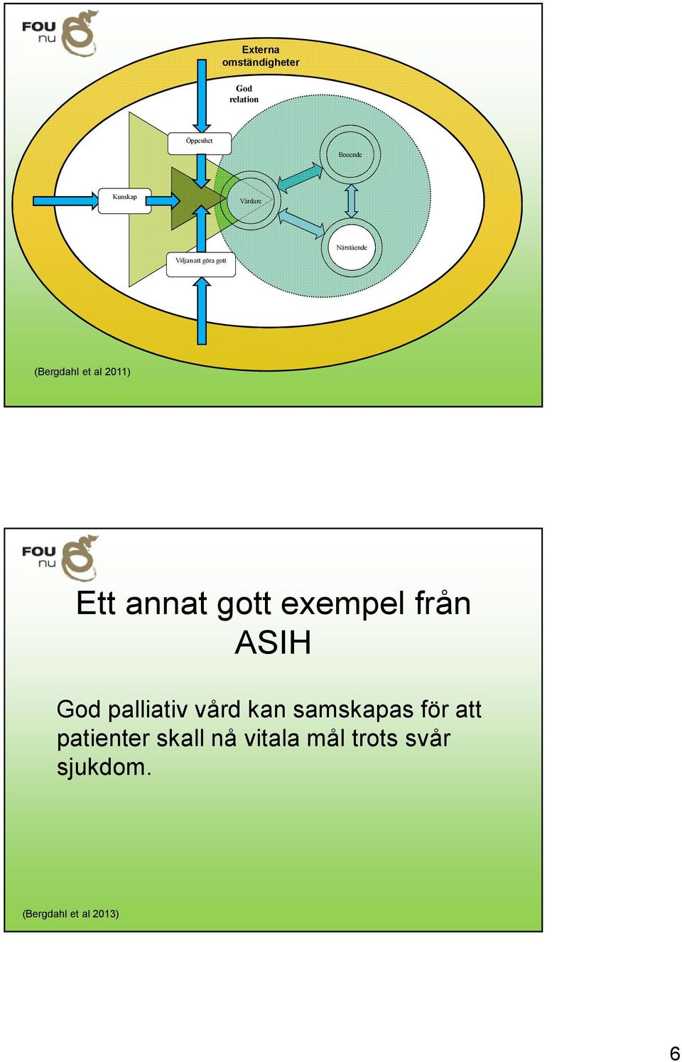 Närstående Relative (Bergdahl et al 2011) Ett annat gott exempel från ASIH God palliativ