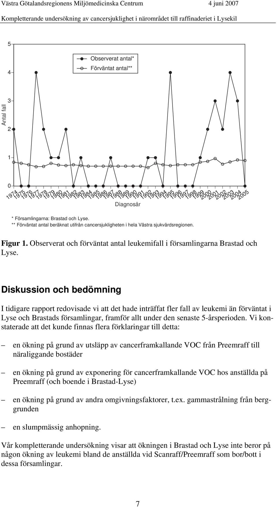 Observerat och förväntat antal leukemifall i församlingarna Brastad och Lyse.