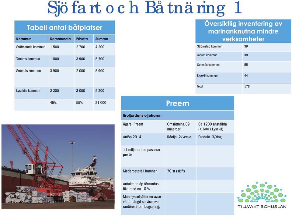 Båtnäring