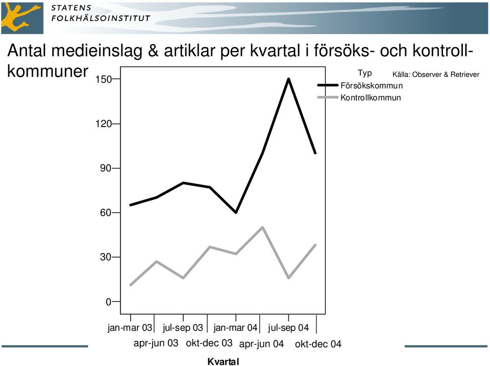 Försökskommun Kontrollkommun 9 6 3 jan-mar 3 jul-sep 3