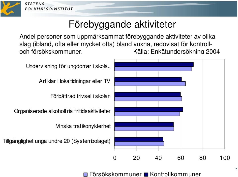 Källa: Enkätundersökning 24 Undervisning för ungdomar i skola.
