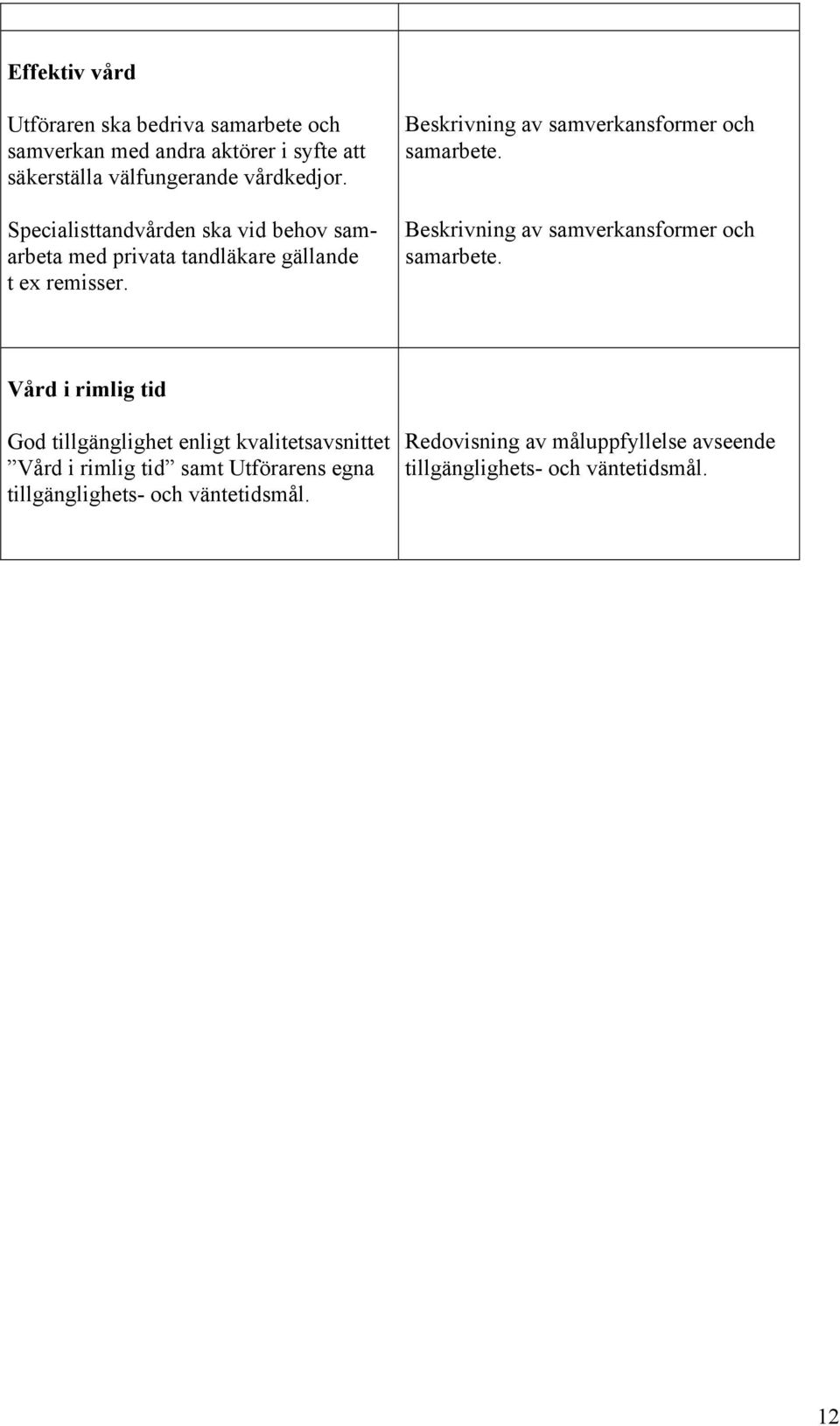 Beskrivning av samverkansformer och samarbete. Beskrivning av samverkansformer och samarbete.