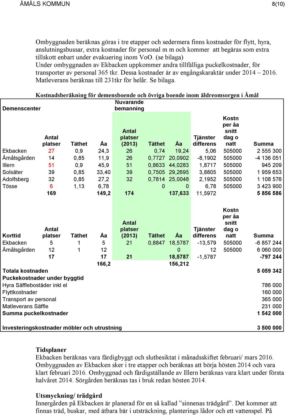 Dessa kostnader är av engångskaraktär under 2014 2016. Matleverans beräknas till 231tkr för helår. Se bilaga.