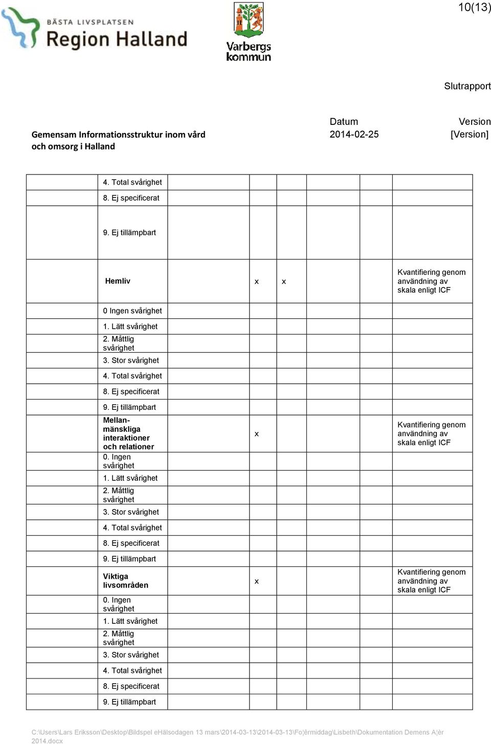 Ej tillämpbart Mellanmänskliga interaktioner och relationer.