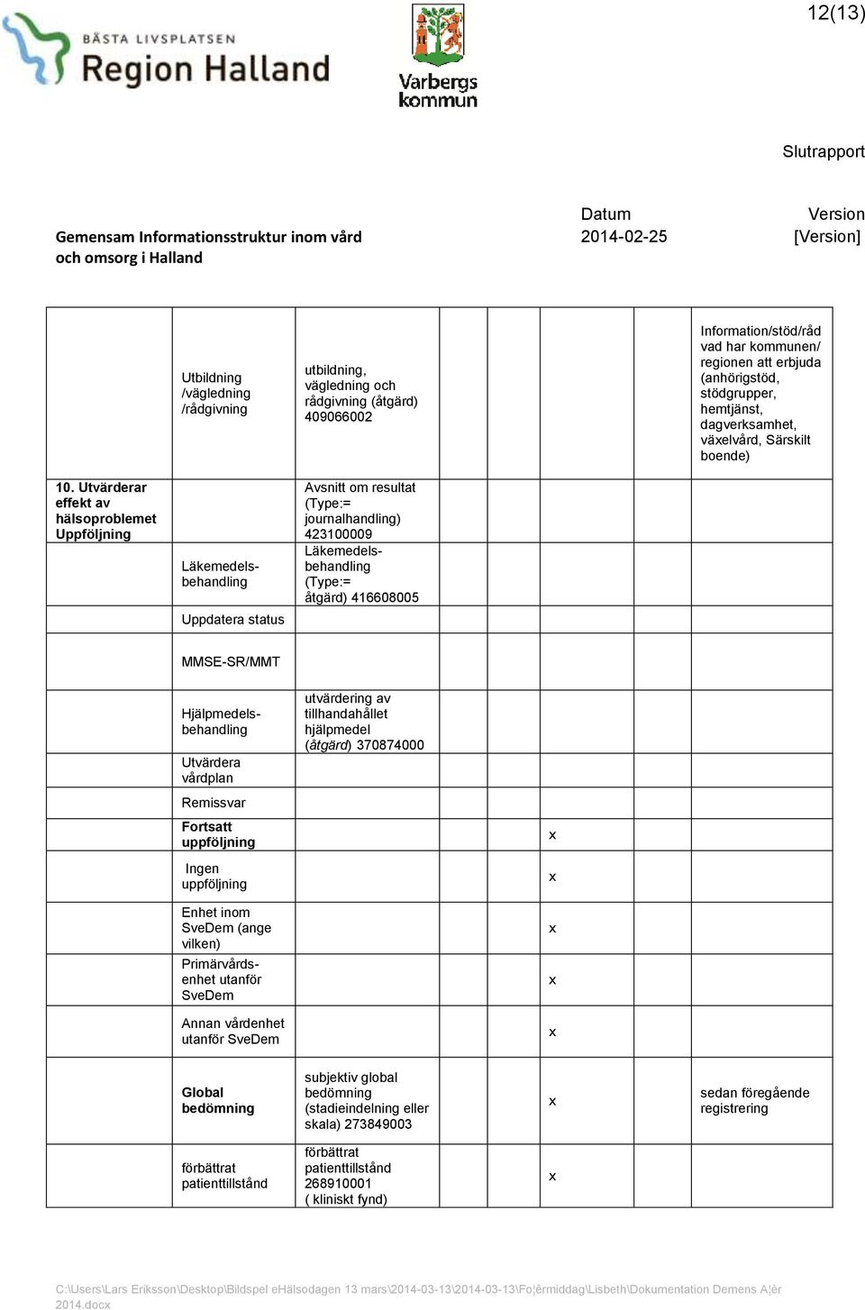 Utvärderar effekt av hälsoproblemet Uppföljning Uppdatera status Läkemedelsbehandling Avsnitt om resultat (Type:= journalhandling) 42319 Läkemedelsbehandling (Type:= åtgärd) 416685 MMSE-SR/MMT