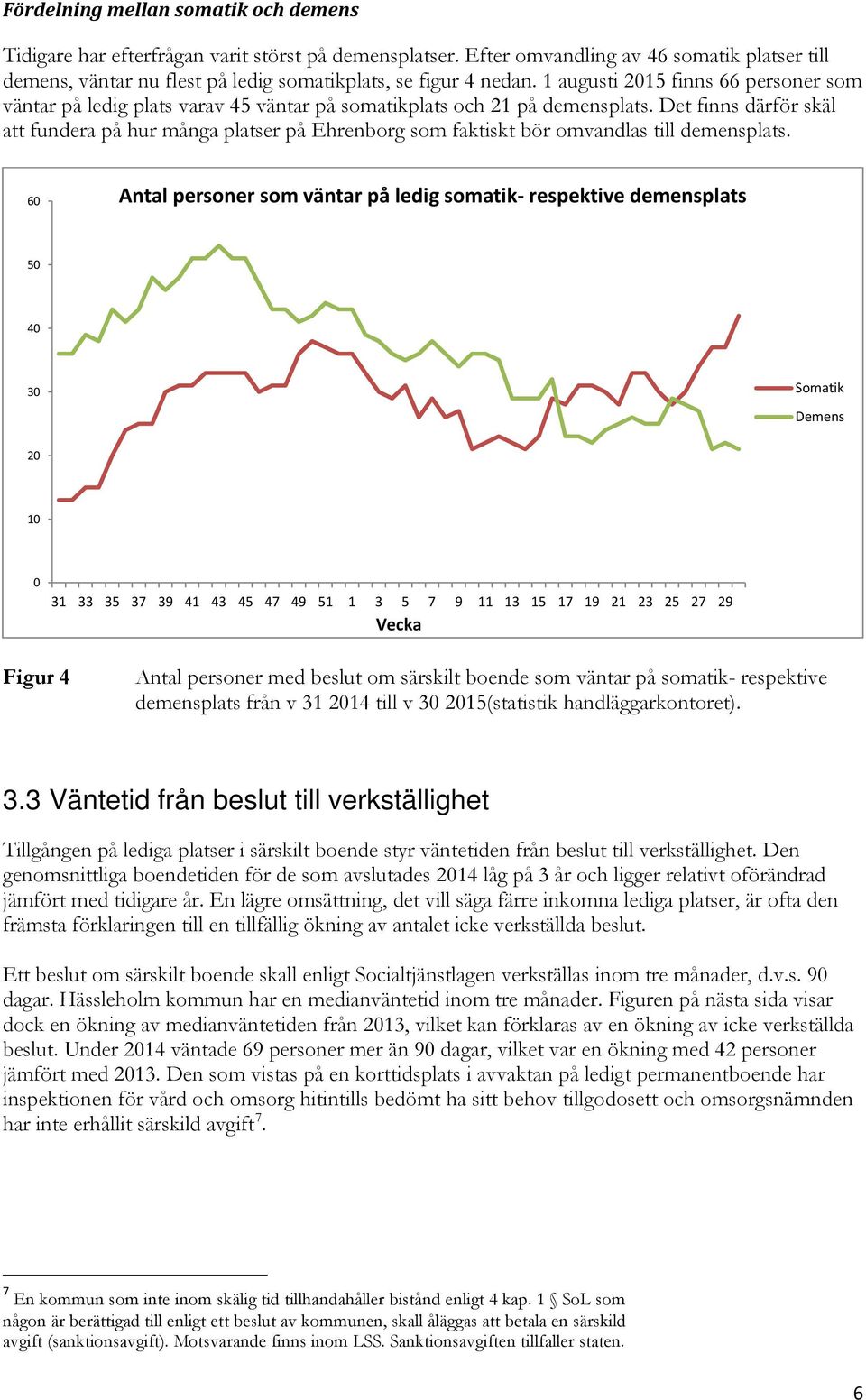 1 augusti 2015 finns 66 personer som väntar på ledig plats varav 45 väntar på somatikplats och 21 på demensplats.