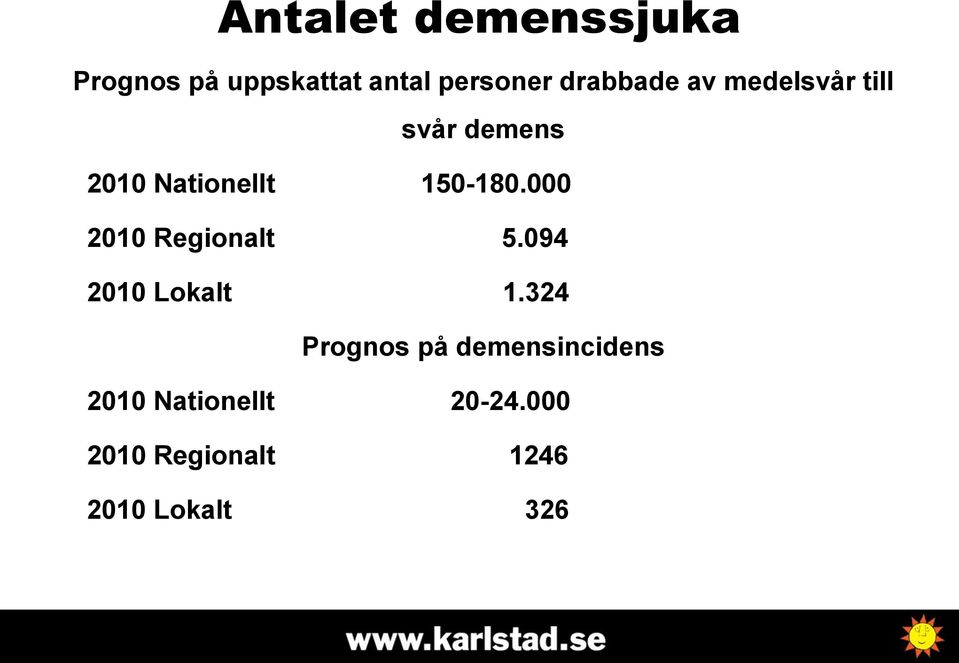 000 2010 Regionalt 5.094 2010 Lokalt 1.