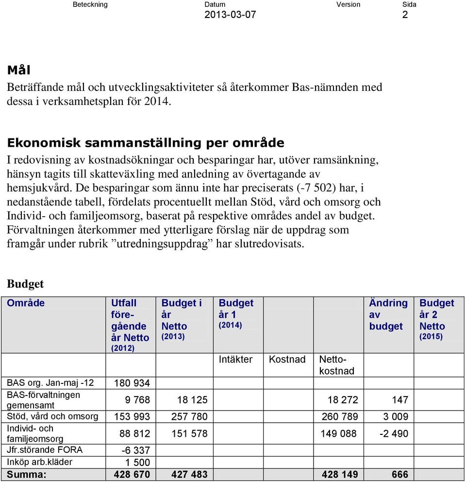 De besparingar som ännu inte har preciserats (-7 502) har, i nedanstående tabell, fördelats procentuellt mellan Stöd, vård och omsorg och Individ- och familjeomsorg, baserat på respektive områdes