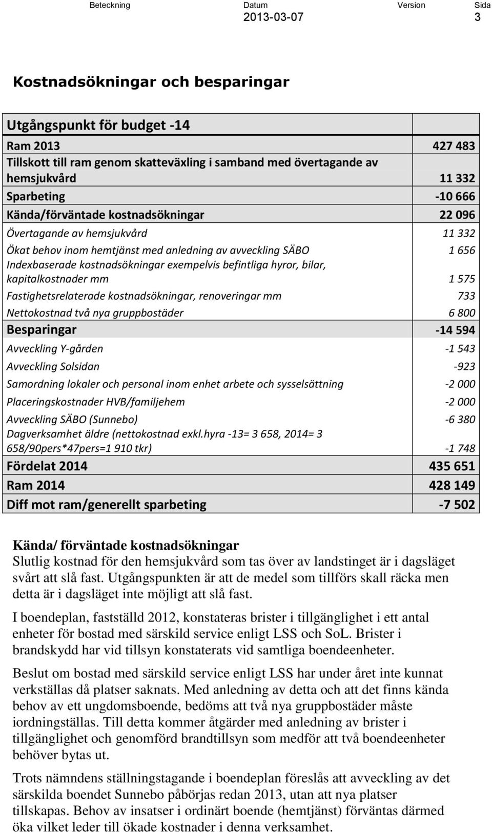 bilar, kapitalkostnader mm 1 575 Fastighetsrelaterade kostnadsökningar, renoveringar mm 733 Nettokostnad två nya gruppbostäder 6 800 Besparingar -14 594 Avveckling Y-gården -1 543 Avveckling Solsidan