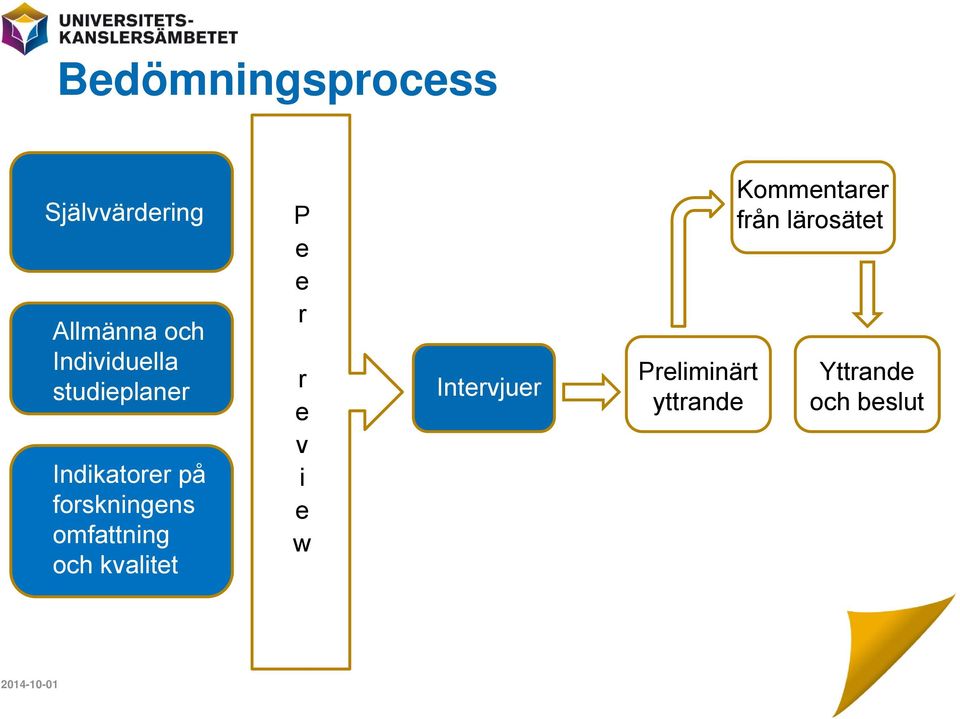 omfattning och kvalitet P e e r r e v i e w Intervjuer