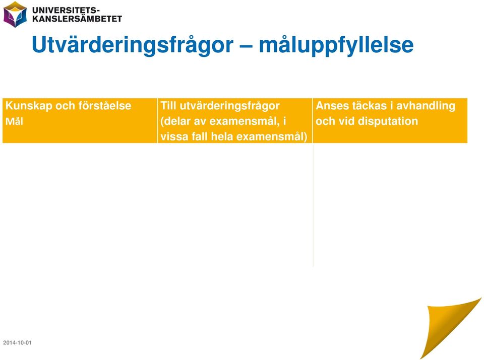 (delar av examensmål, i vissa fall hela examensmål) visa brett kunnande inom och en systematisk förståelse av