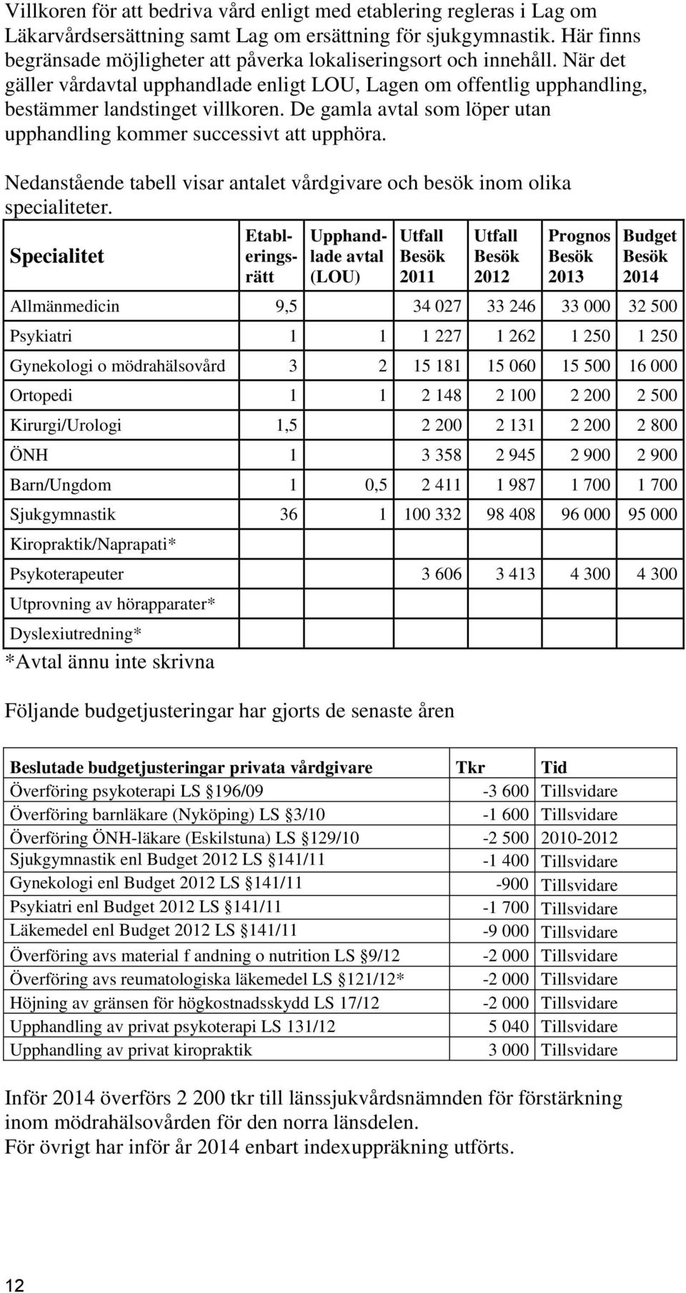 De gamla avtal som löper utan upphandling kommer successivt att upphöra. Nedanstående tabell visar antalet vårdgivare och besök inom olika specialiteter.