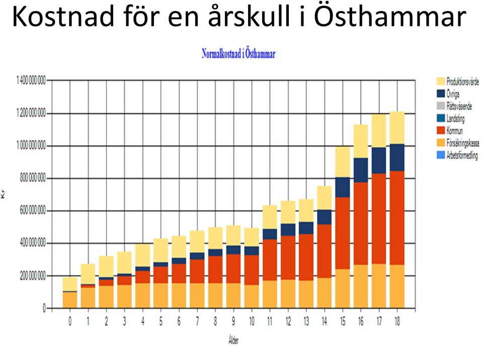 årskull i