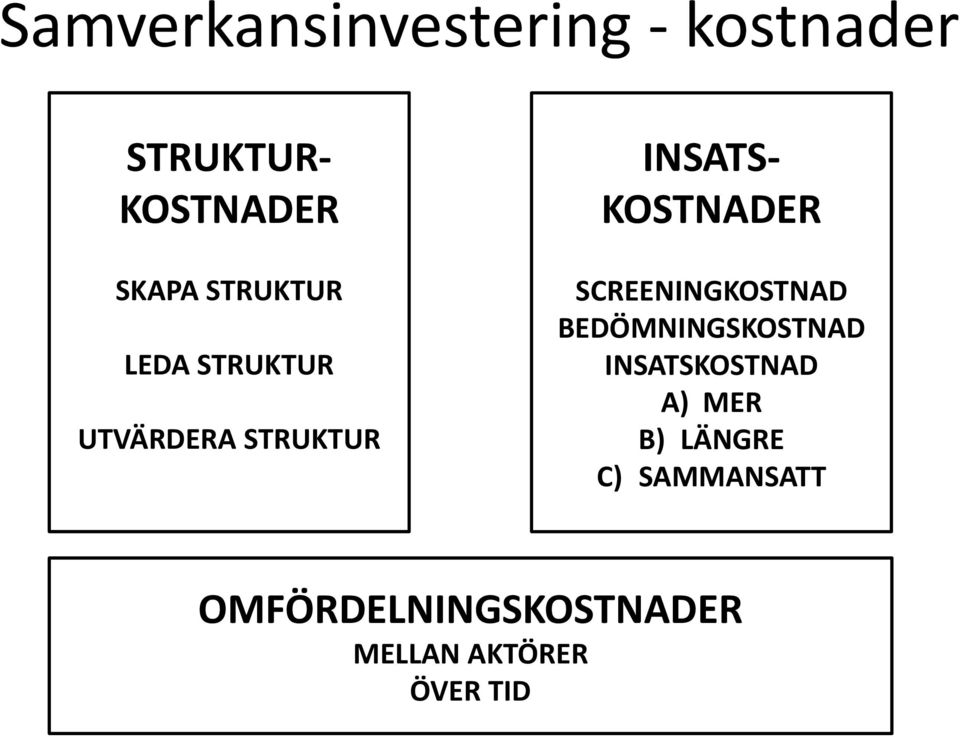 SCREENINGKOSTNAD BEDÖMNINGSKOSTNAD INSATSKOSTNAD A) MER B)