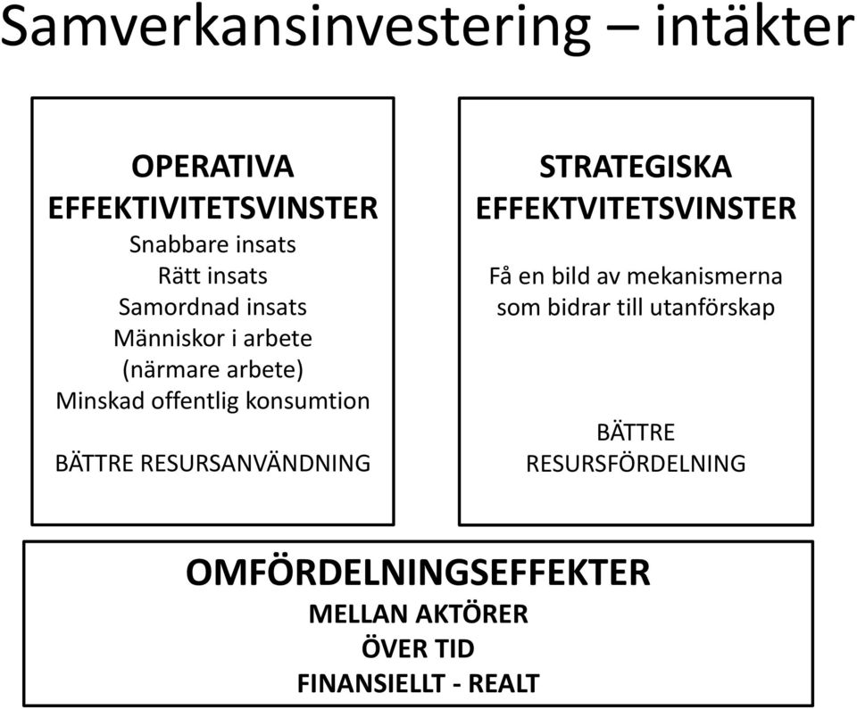 RESURSANVÄNDNING STRATEGISKA EFFEKTVITETSVINSTER Få en bild av mekanismerna som bidrar till