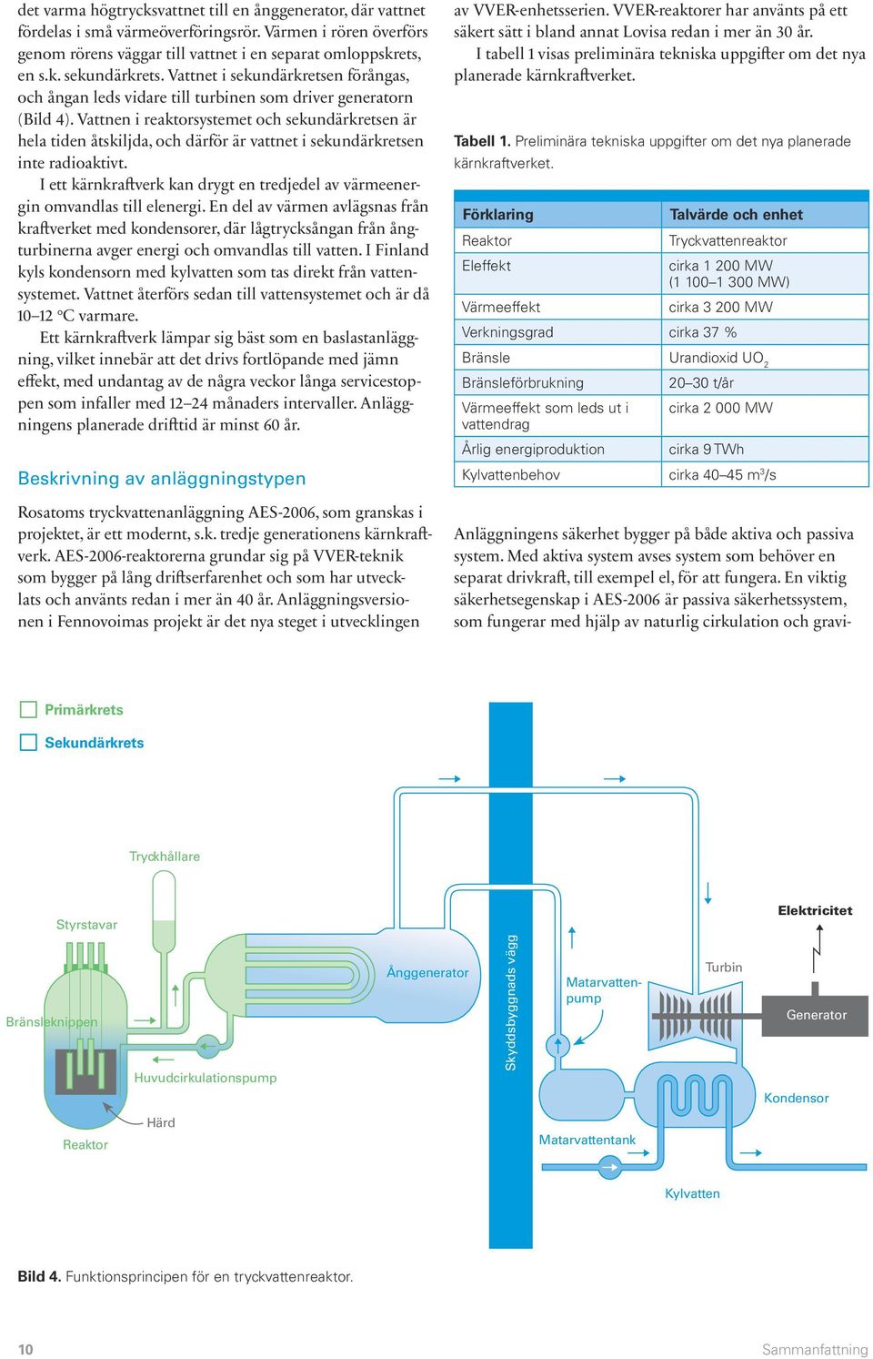 Vattnen i reaktorsystemet och sekundärkretsen är hela tiden åtskiljda, och därför är vattnet i sekundärkretsen inte radioaktivt.