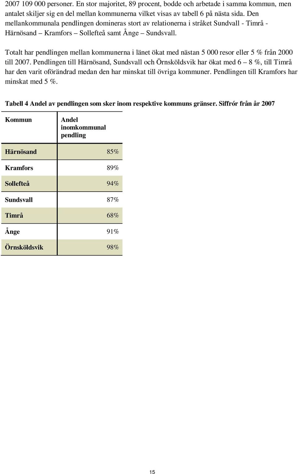 Totalt har pendlingen mellan kommunerna i länet ökat med nästan 5 000 resor eller 5 % från 2000 till 2007.