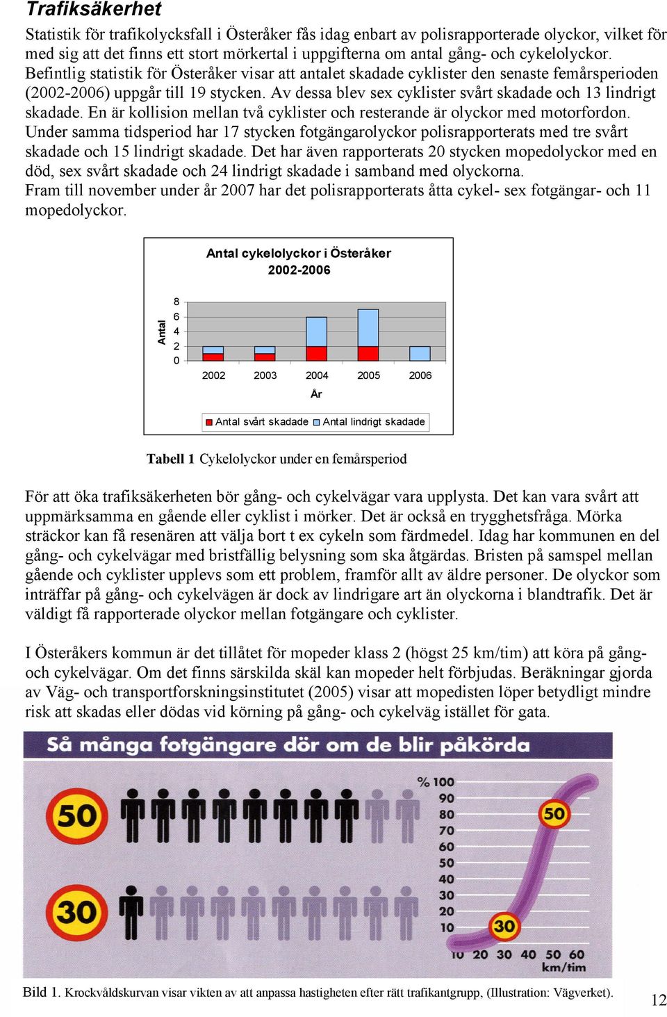 Av dessa blev sex cyklister svårt skadade och 13 lindrigt skadade. En är kollision mellan två cyklister och resterande är olyckor med motorfordon.