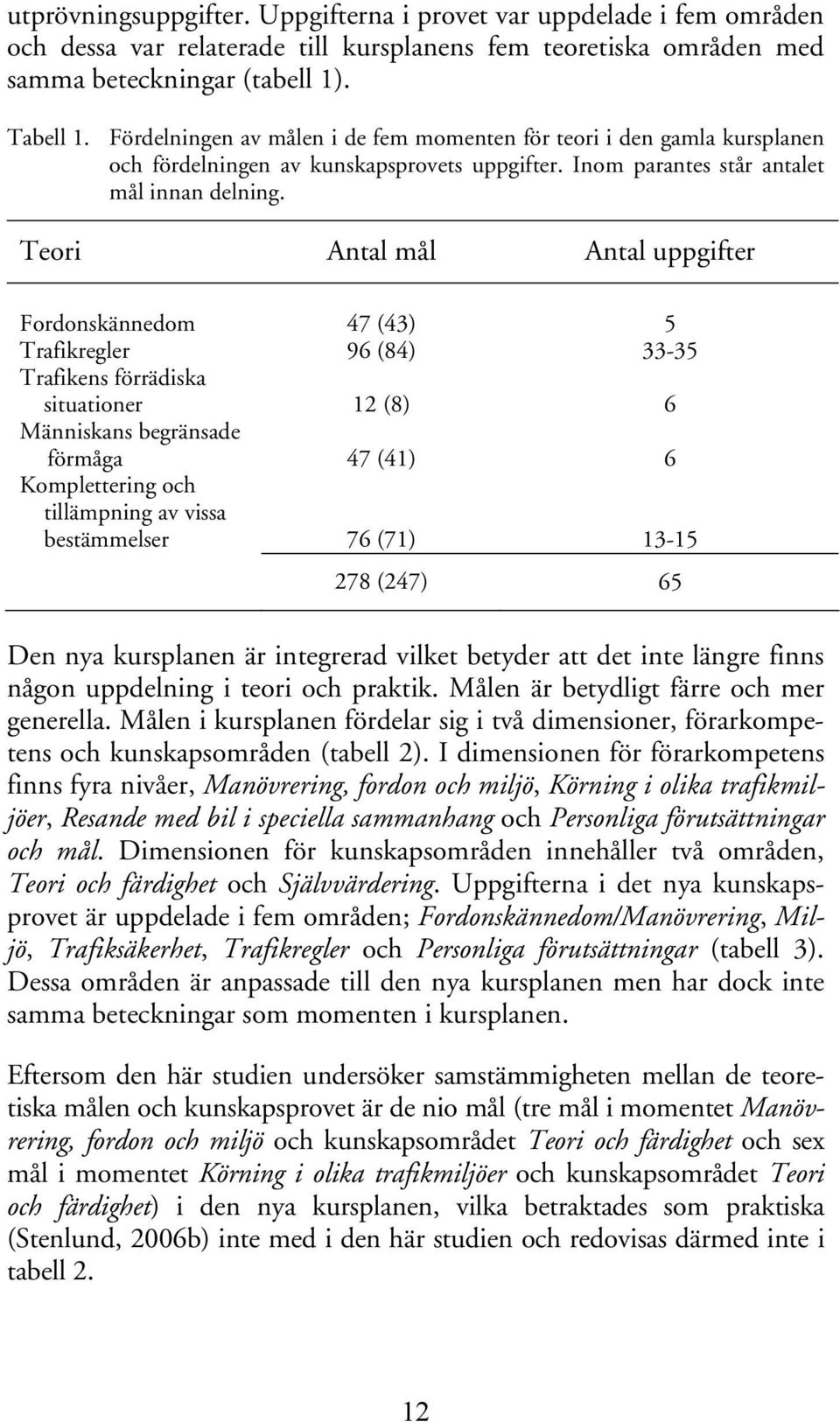 Teori Antal mål Antal uppgifter Fordonskännedom Trafikregler Trafikens förrädiska situationer Människans begränsade förmåga Komplettering och tillämpning av vissa bestämmelser 47 (43) 96 (84) 12 (8)