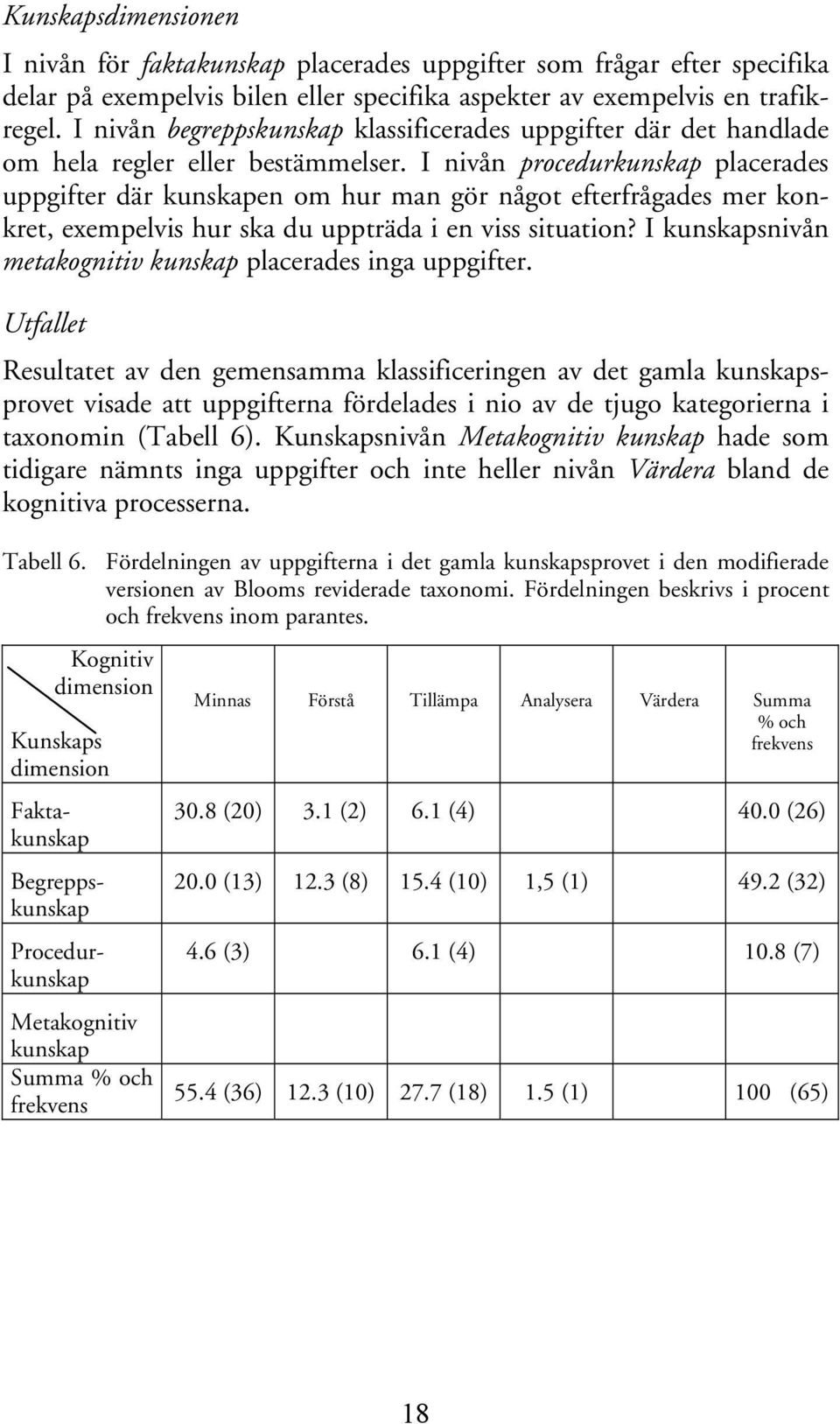 I nivån procedurkunskap placerades uppgifter där kunskapen om hur man gör något efterfrågades mer konkret, exempelvis hur ska du uppträda i en viss situation?